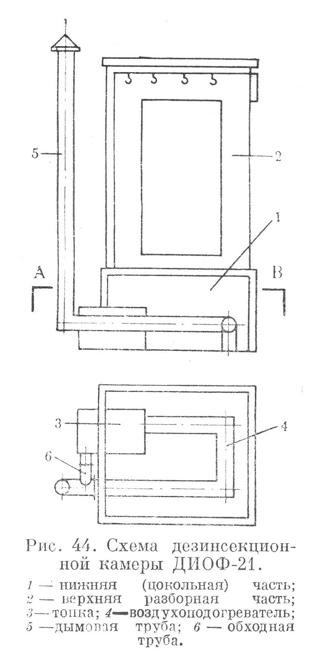 Схема дезинсекционной камеры ДИОФ-21