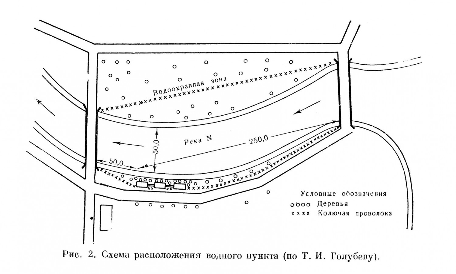Схема расположения водного пункта (по Т. И. Голубеву).
