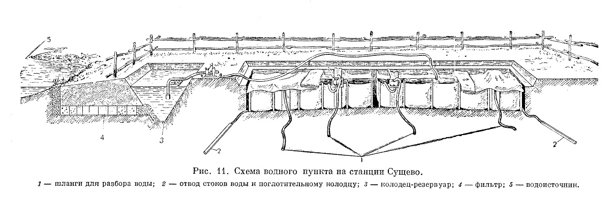 Схема водного пункта на станции Сущево
