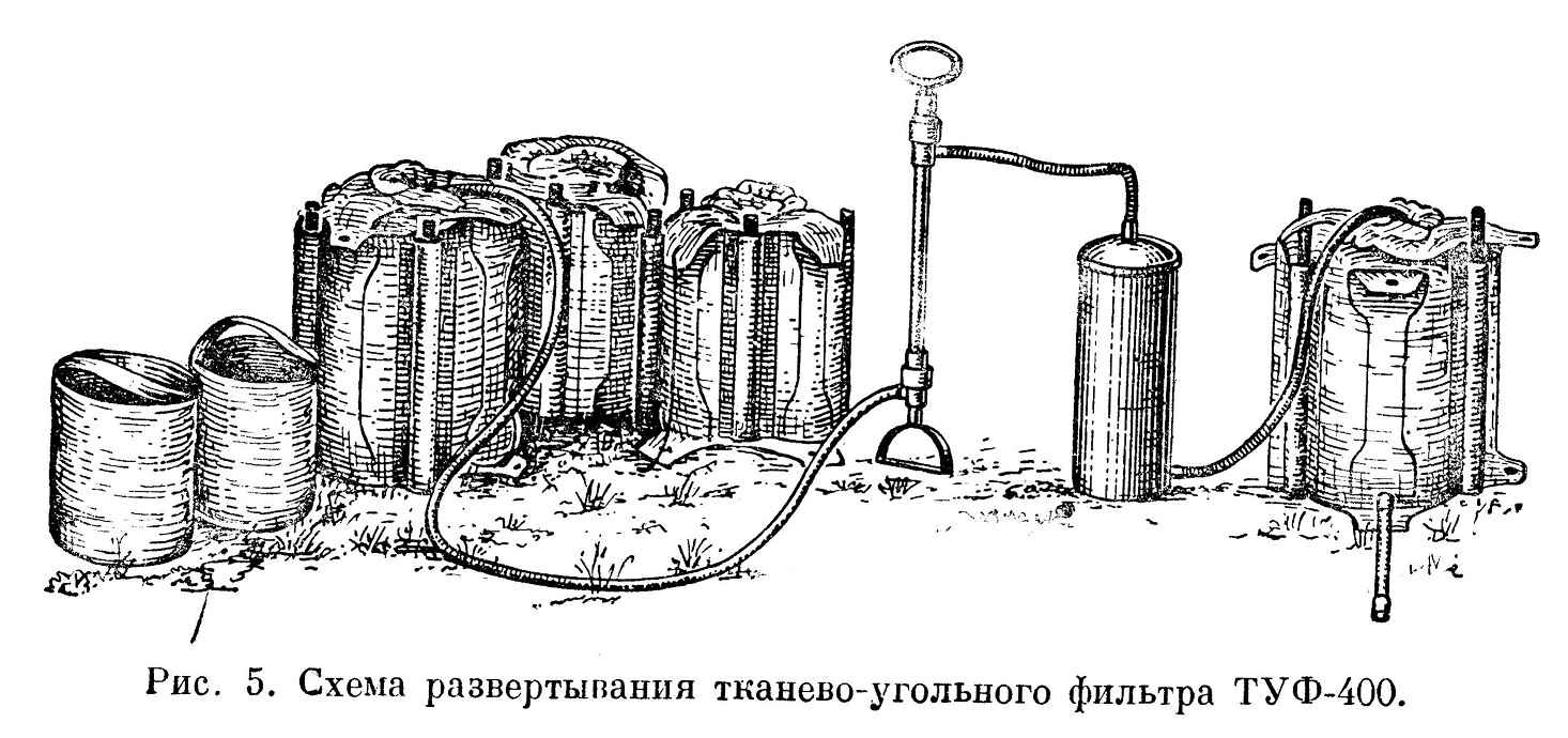 Схема очистки воды посредством тканево-угольного фильтра
