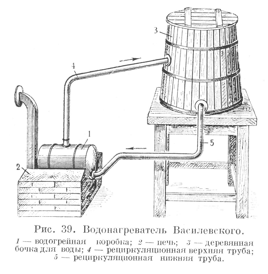 водонагреватель П. И. Василевского