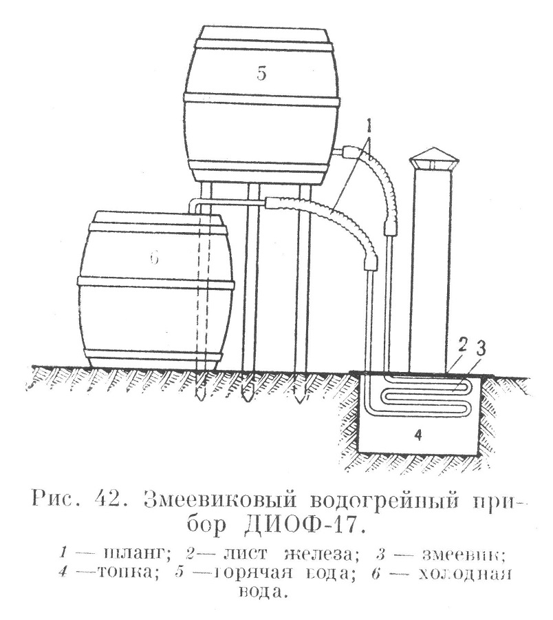 Змеевиковый водогрейный прибор ДИОФ 17