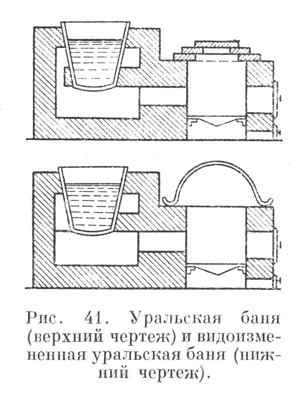 переносная уральская баня
